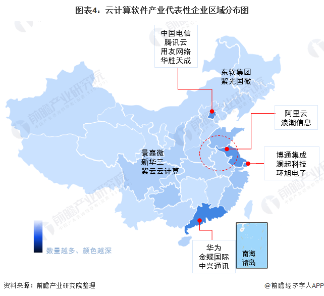 图表4：云计算软件产业代表性企业区域分布图