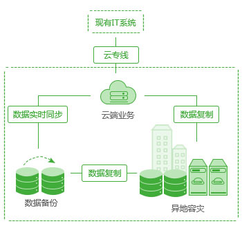 云数据库Memcache