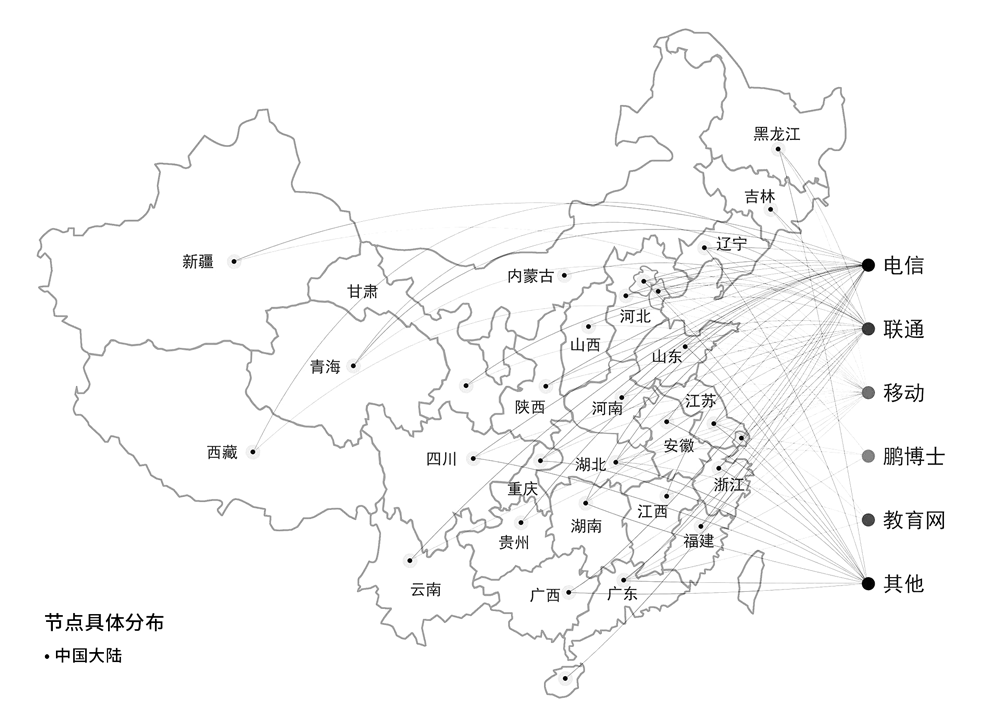 CDN云加速