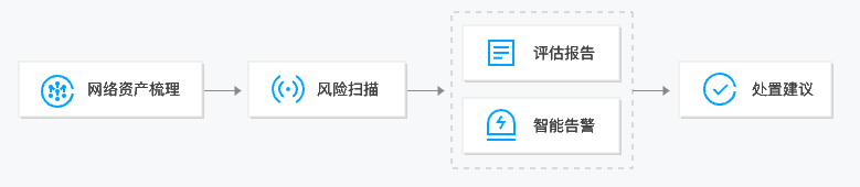 网站漏洞扫描