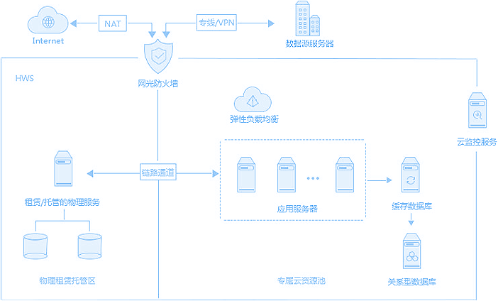 高防DNS云解析