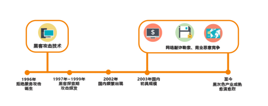 网络安全—如何从IP源地址角度，预防DDoS攻击